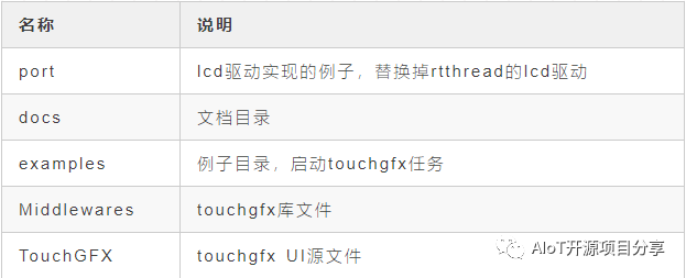 RTThread中如何使用TouchGFX软件包