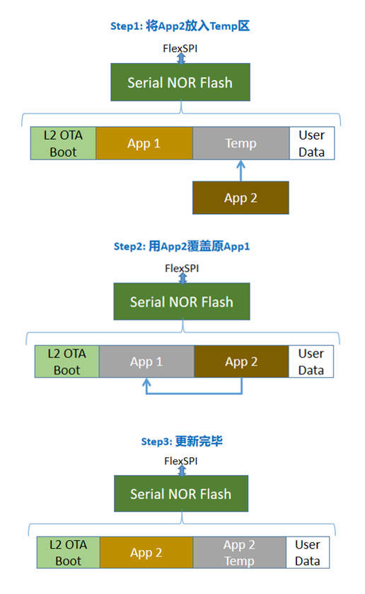 OTA升级中App切换痛点是什么