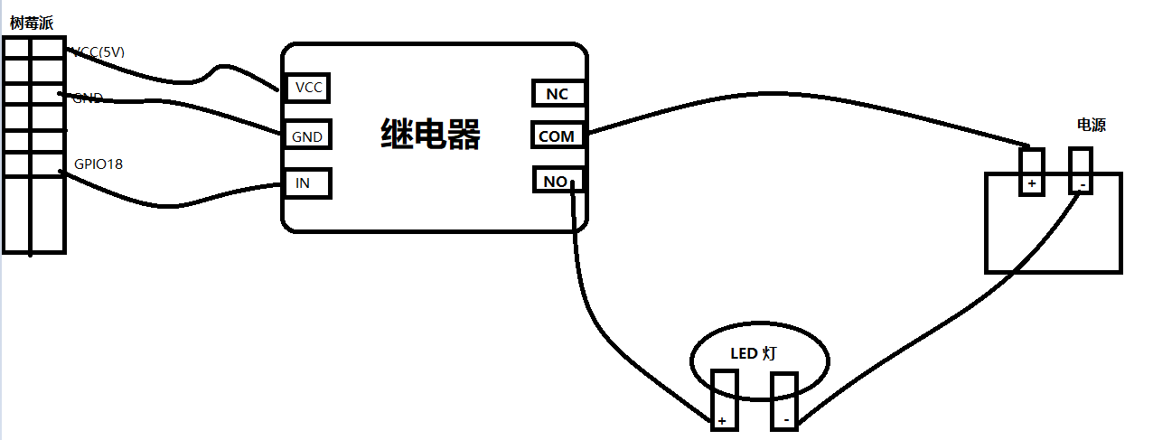 树莓派如何连接继电器