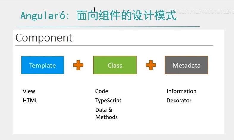 Angular单页面怎么应用