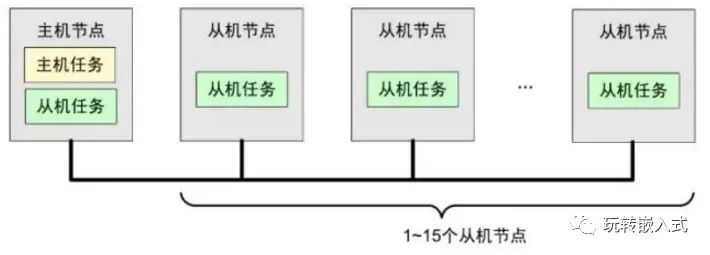 高速CAN、容错CAN、LIN总线有什么区别