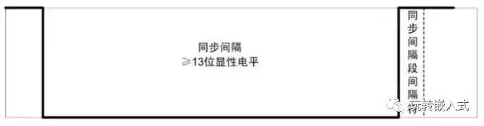 高速CAN、容错CAN、LIN总线有什么区别