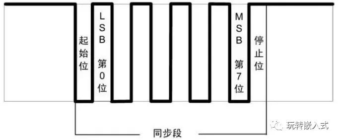 高速CAN、容错CAN、LIN总线有什么区别