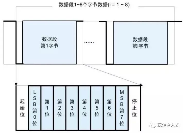 高速CAN、容错CAN、LIN总线有什么区别