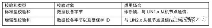 高速CAN、容错CAN、LIN总线有什么区别