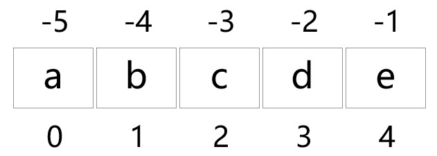 python切片知识点有哪些