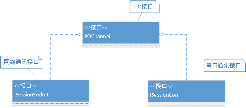 SuperIO通讯机制的应用场景是什么