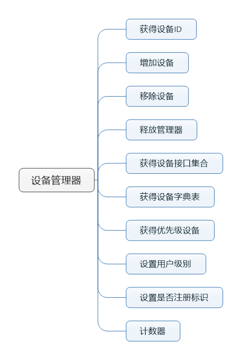 SuperIO架构和组成部分是什么