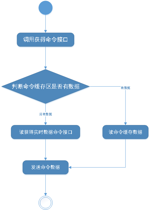 SuperIO架构和组成部分是什么