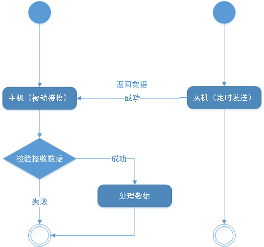 C#框架的总体设计知识点有哪些