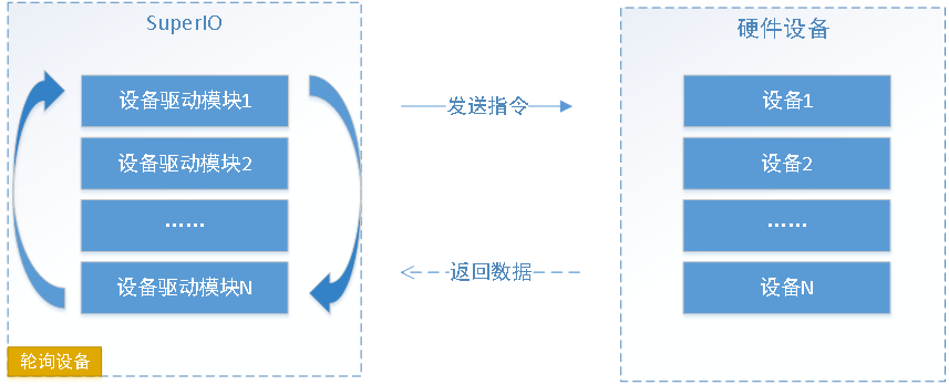 C#框架的总体设计知识点有哪些