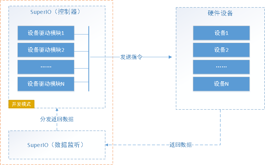 C#框架的总体设计知识点有哪些