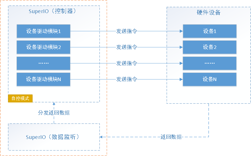 C#框架的总体设计知识点有哪些