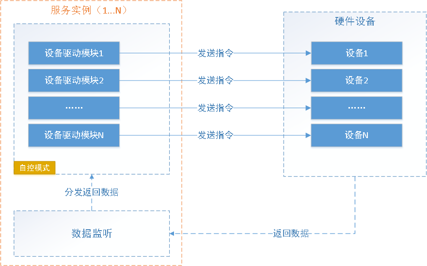 C#的ServerSuperIO有什么特點