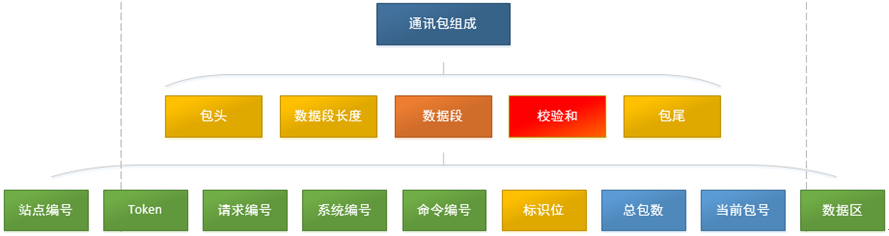 SSIO项目中实践应用分析