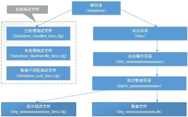 SSIO项目中实践应用分析