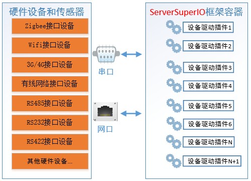 ServerSuperIO的相關知識點有哪些