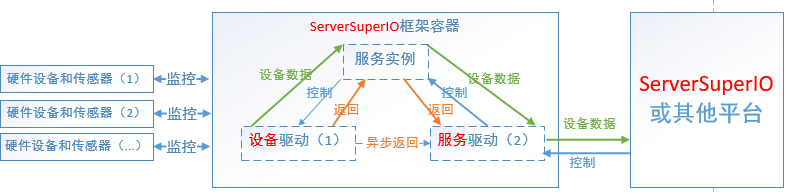 ServerSuperIO的相關知識點有哪些