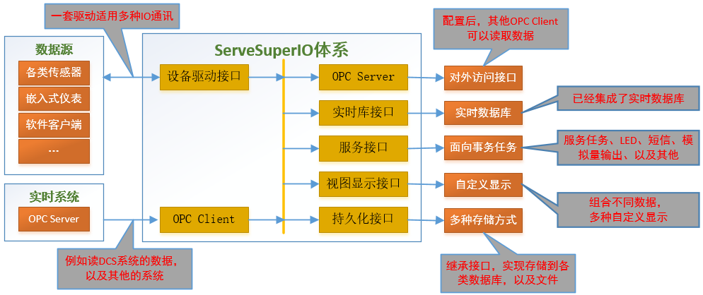 ServerSuperIO 3.5的特点有哪些