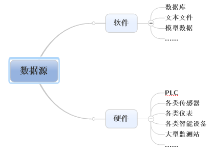 ServerSuperIO持续传输大块数据流的两种方式是什么