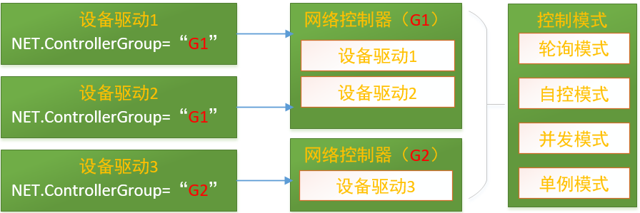 ServerSuperIO如何提高交互的负载平衡能力