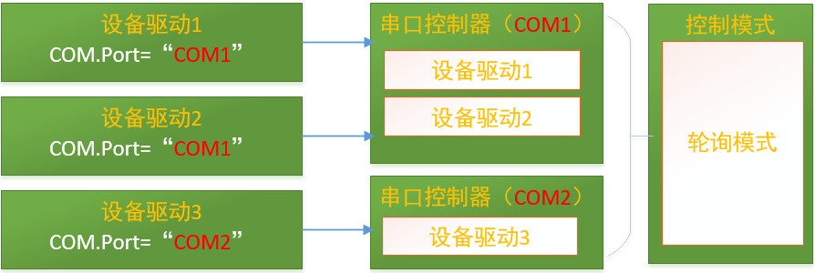 ServerSuperIO如何提高交互的负载平衡能力