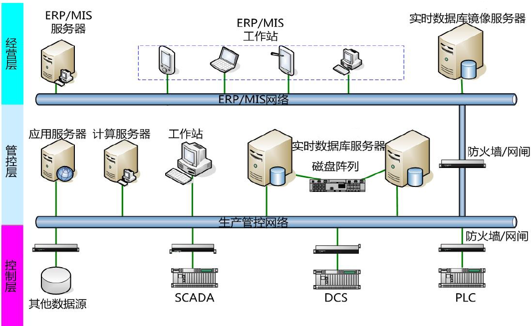 ServerSuperIO集成Golden實(shí)時(shí)數(shù)據(jù)庫(kù)的方法是什么