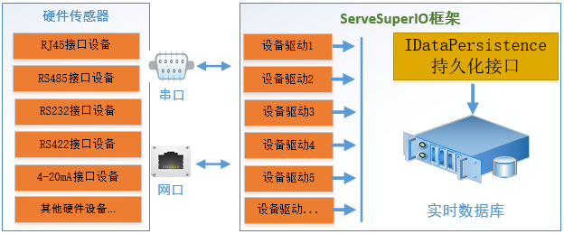ServerSuperIO集成Golden实时数据库的方法是什么
