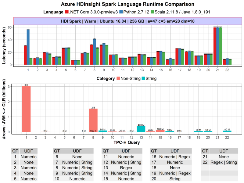 .Net for Spark如何实现WordCount 应用及调试入坑分析