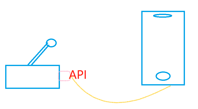 API及SDK的概念是什么