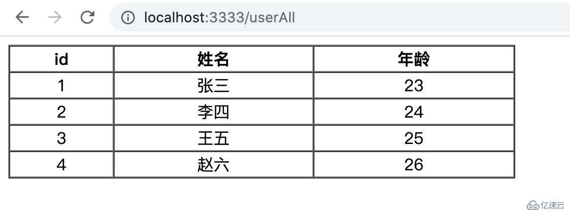 怎么使用Nodejs连接Mysql实现基本的增删改查操作