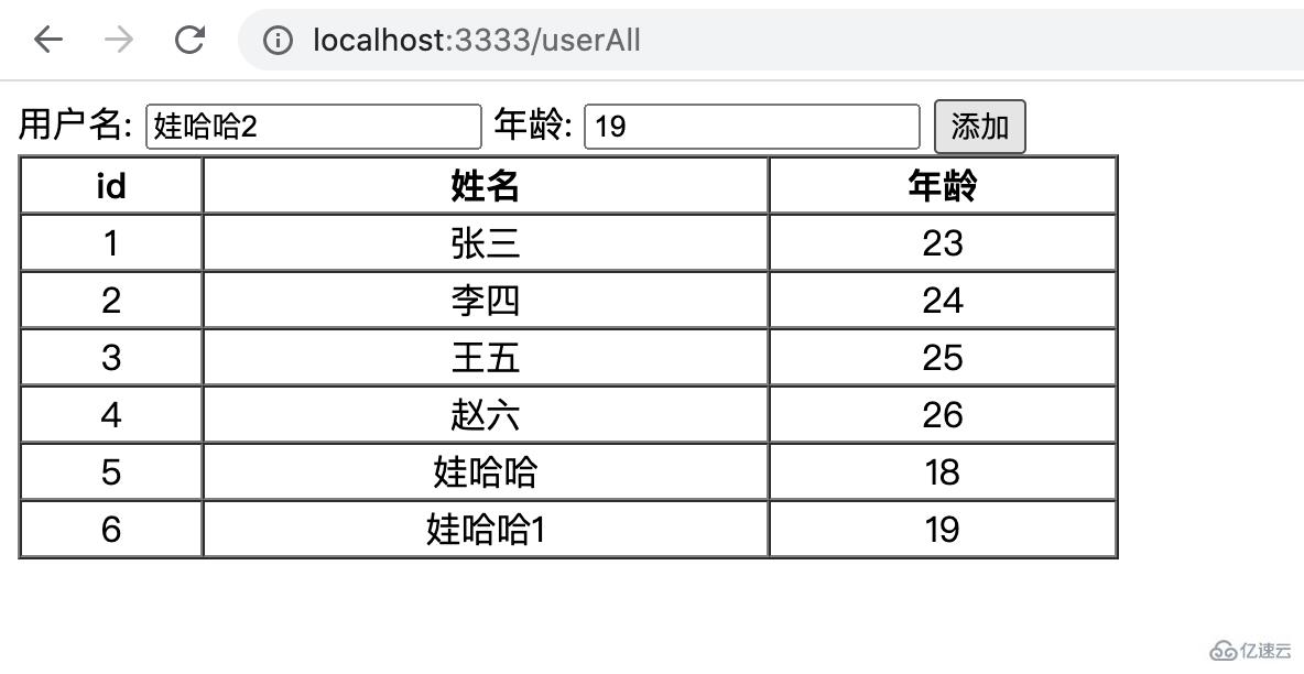 怎么使用Nodejs连接Mysql实现基本的增删改查操作