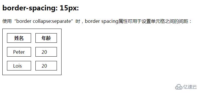 html设置表格间距的方法