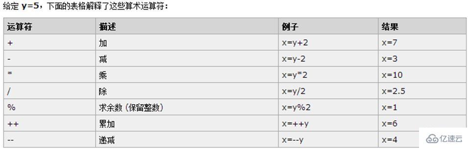 PHP基本语法之比较运算符的示例分析