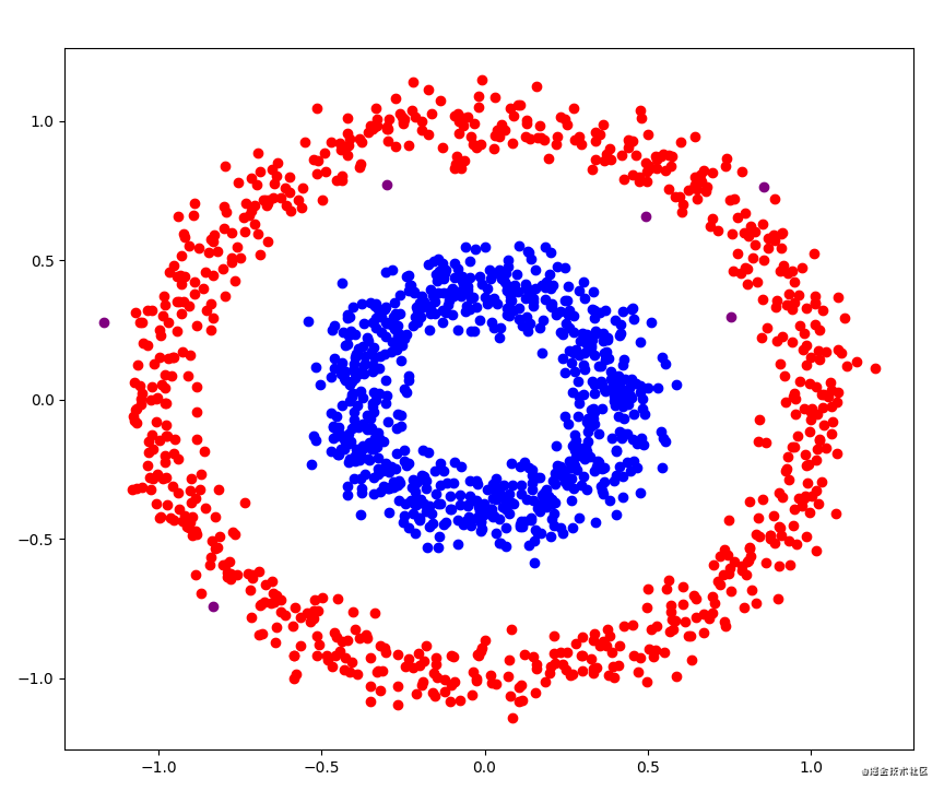 怎么在python中实现dbscan算法