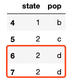 如何在python中使用duplicated和drop_duplicates()