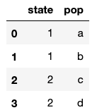 如何在python中使用duplicated和drop_duplicates()