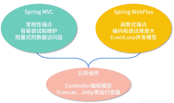 Java Springboot之Spring家族的技术体系是什么