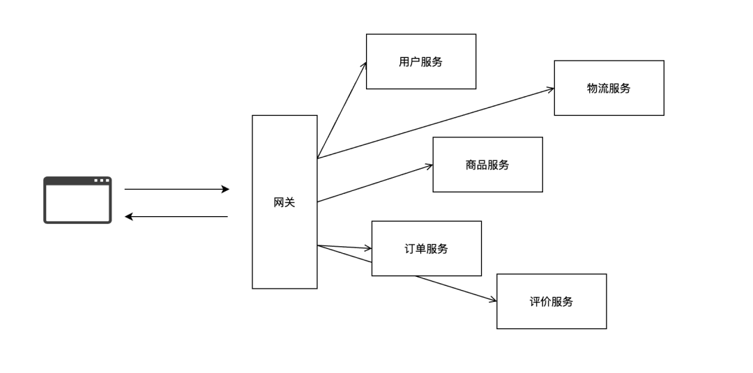 写好Python代码的技巧有哪些