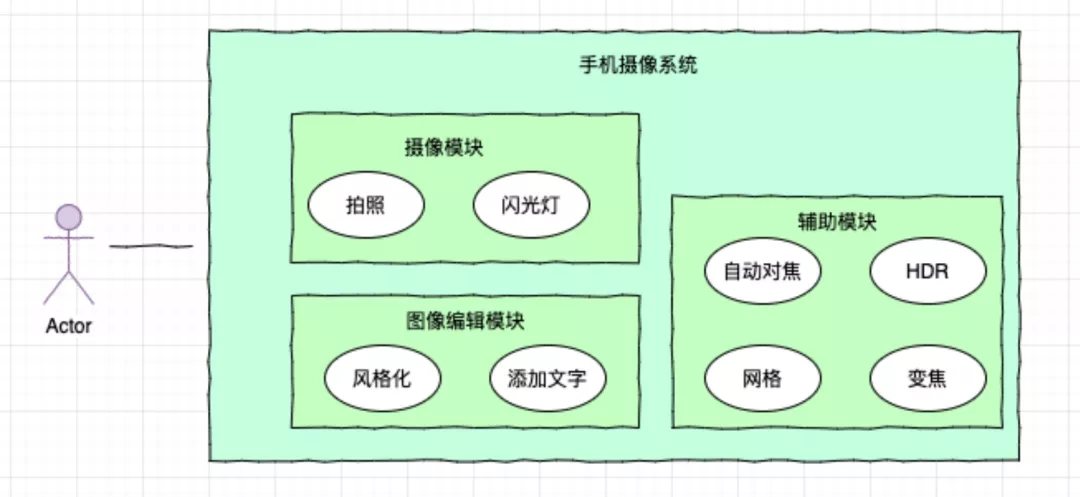 写好Python代码的技巧有哪些