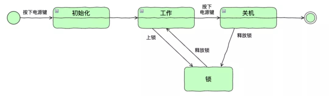 写好Python代码的技巧有哪些