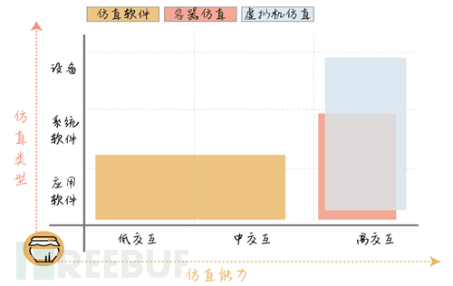 蜜罐新技术发展怎么样