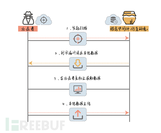 蜜罐新技术发展怎么样