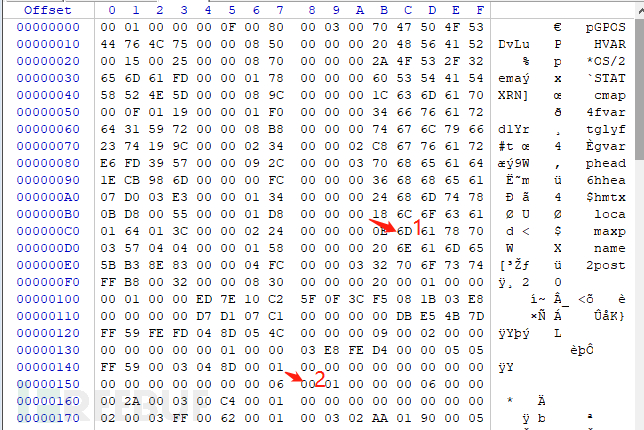 CVE-2021-24093 Windows图形组件远程执行代码漏洞的原因是什么