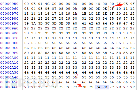 CVE-2021-24093 Windows圖形組件遠(yuǎn)程執(zhí)行代碼漏洞的原因是什么