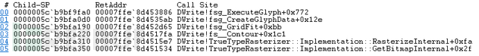 CVE-2021-24093 Windows图形组件远程执行代码漏洞的原因是什么