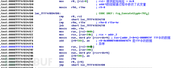 CVE-2021-24093 Windows圖形組件遠(yuǎn)程執(zhí)行代碼漏洞的原因是什么