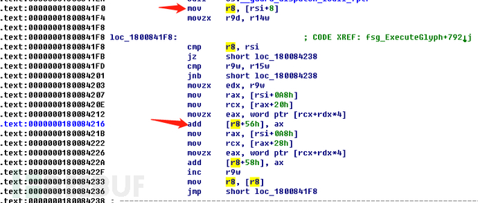 CVE-2021-24093 Windows图形组件远程执行代码漏洞的原因是什么