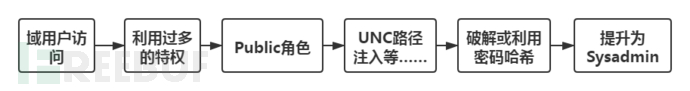 如何解决MSSQL数据库被攻击问题