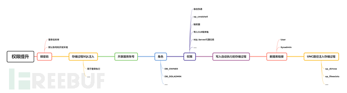 如何解决MSSQL数据库被攻击问题